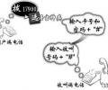 深圳電信固定座機(jī)電話IP電話卡業(yè)務(wù)號(hào)碼接入碼是多少？