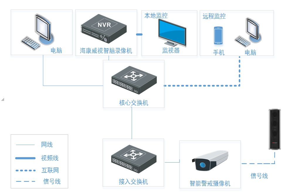 帶語(yǔ)音提示攝像頭